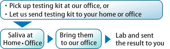 work flow of Saliva PCR test at home for Travel to Japan